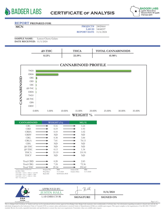 THCA Premium Hemp Pre-Rolls (50 Pre Rolls)