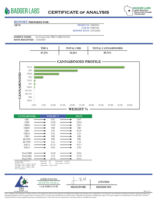 Ultra Premium Ice Cream Cake THCA Vape