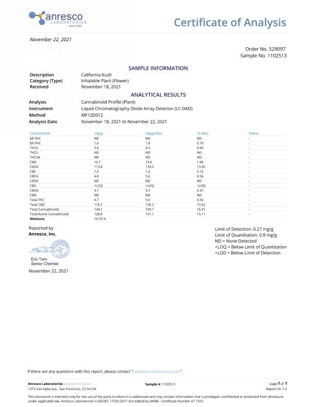 California Kush CBD Flower