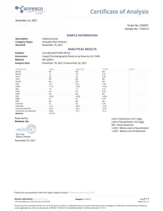 BULK CALIFORNIA KUSH HEMP FLOWER