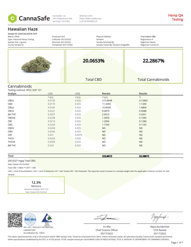 Indoor Hawaiian Haze CBD Flower