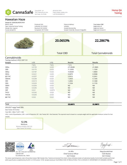 Indoor Hawaiian Haze CBD Flower
