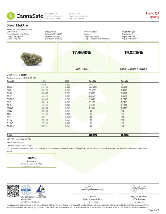 Indoor Sour Elektra CBD Flower