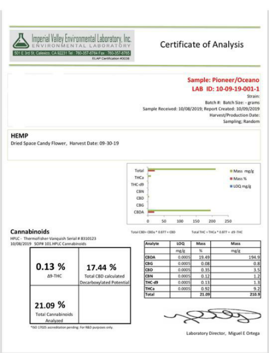 Sour Space Candy CBD Flower