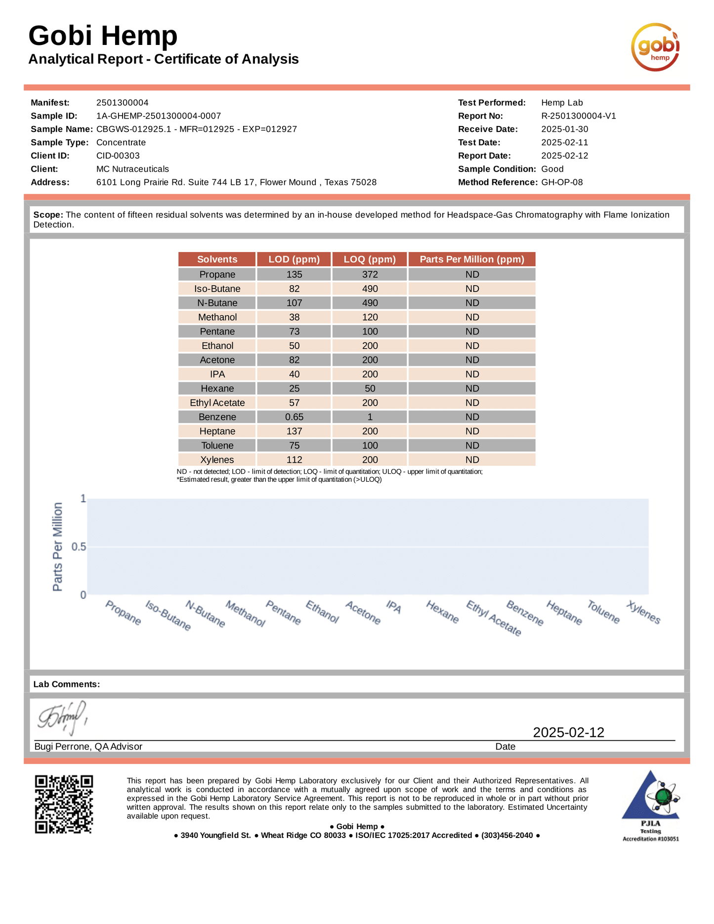 Water Soluble CBG Powder