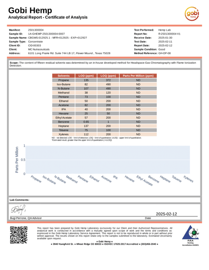 Water Soluble CBG Powder