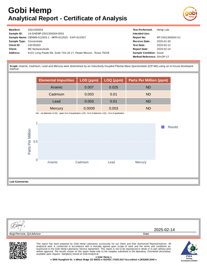 CBN Water Soluble Powder