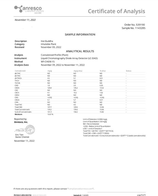 HOT BUDDHA ORGANIC HEMP FLOWER