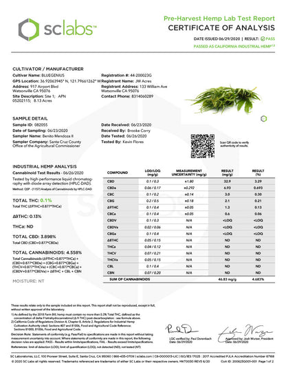 Blue Genius Premium CBD Flower