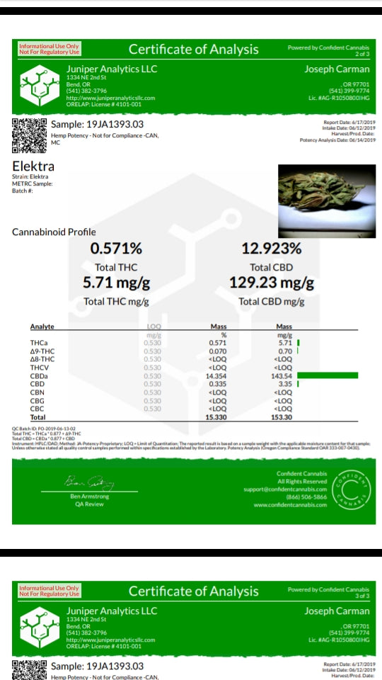 ELEKTRA PREMIUM INDOOR CBD FLOWER