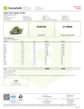 Load image into Gallery viewer, Indoor Super Sour Space Candy CBD Flower